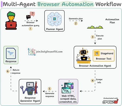 Computer Use Agents đã đến — Những gì Builders cần biết