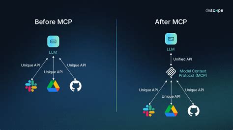 MCP Kit: Open-Source Toolkit Makes Building MCP Servers 10x Easier